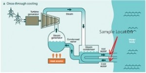 Monitoring Once Through Cooling Water - Turner Designs Hydrocarbon ...