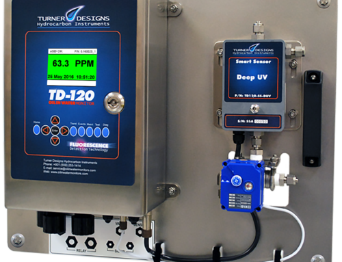 TD-120 Monitor de Hidrocarburos en Agua